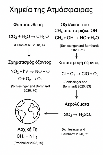 Αρχείο:Image atmosphere chemistry.png