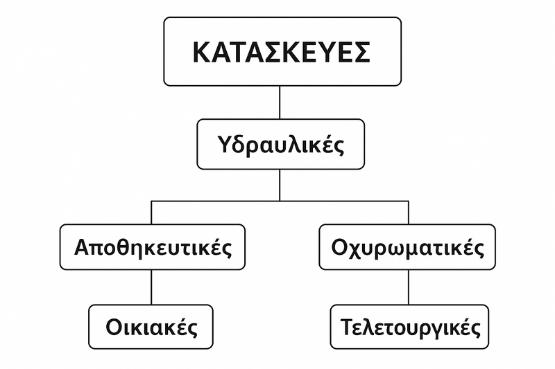 Αρχείο:Image constructions.png