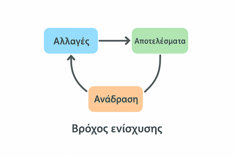 Αρχείο:Image feedback.png