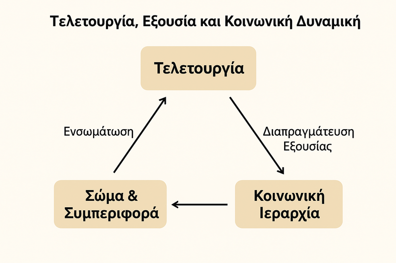 Αρχείο:Image ritual and authority.png